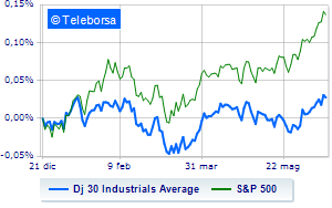 Wall Street in fractional decline