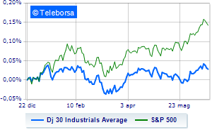 Wall Street remains at stake after Powells words