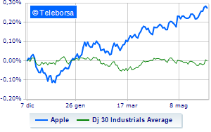 Weak Apple weighs the price of the Vision Pro viewer