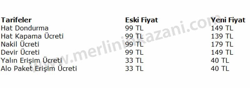 Huge increase in internet prices from Türk Telekom - 2