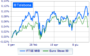 Cautious session for European equities awaiting US jobs data