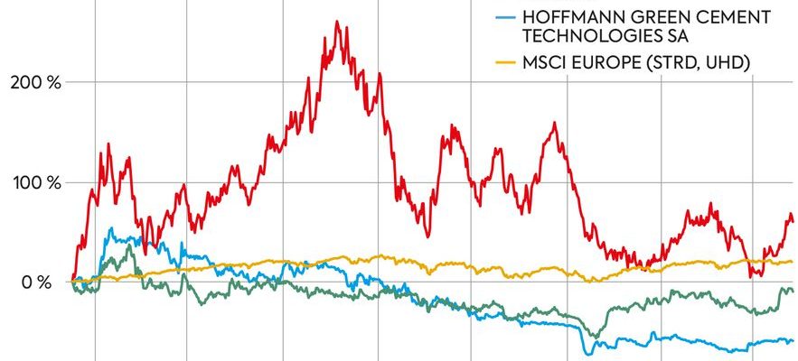 Ecological transition what if you bet on young shoots