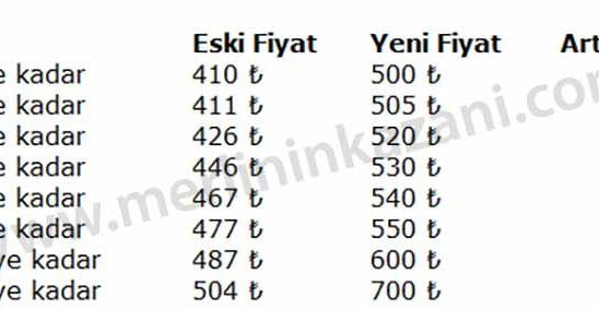 Huge hike in internet prices