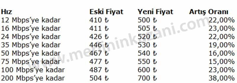 Huge hike in internet prices