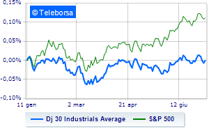 Moderate gains on the New York Stock