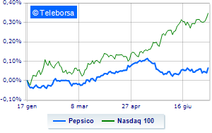 PepsiCo in rally title celebrates rising forecasts