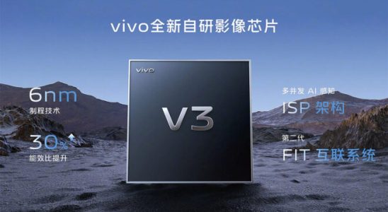 Vivo made two important announcements for phone cameras