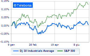 Wall Street cautious after Job Report