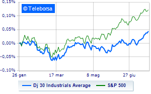 Wall Street positive on the eve of the Fed