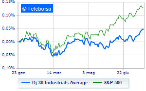 Wall Street positive with earnings and central banks