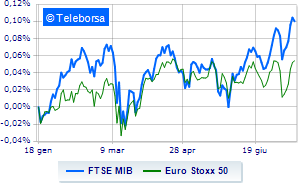 Weak business square Europe does worse after China data