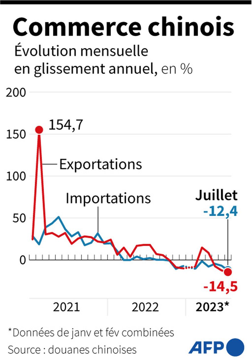 Chinese trade