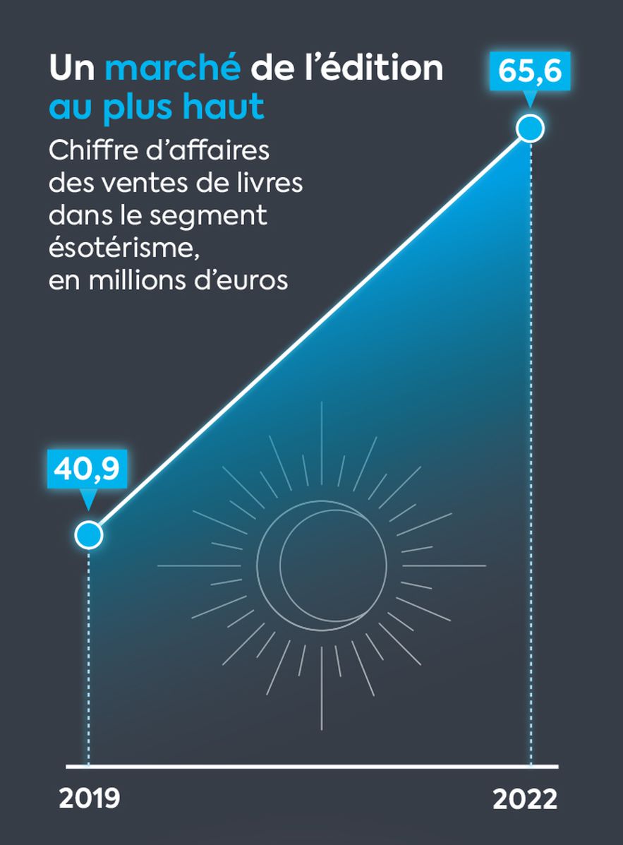 3762 INFOG Esotericism Edition