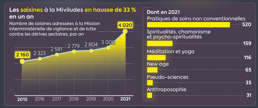 3762 INFOG Esotericism Miviludes