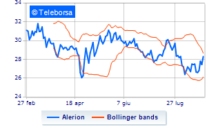 Alerion buyback summary Financeit