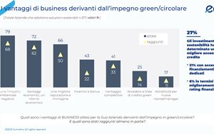 Circular economy investing is worthwhile but the skills are lacking