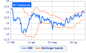 Eni continues the buyback and reaches 25 of the share