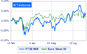 European stock exchanges in red Focus on growth and central