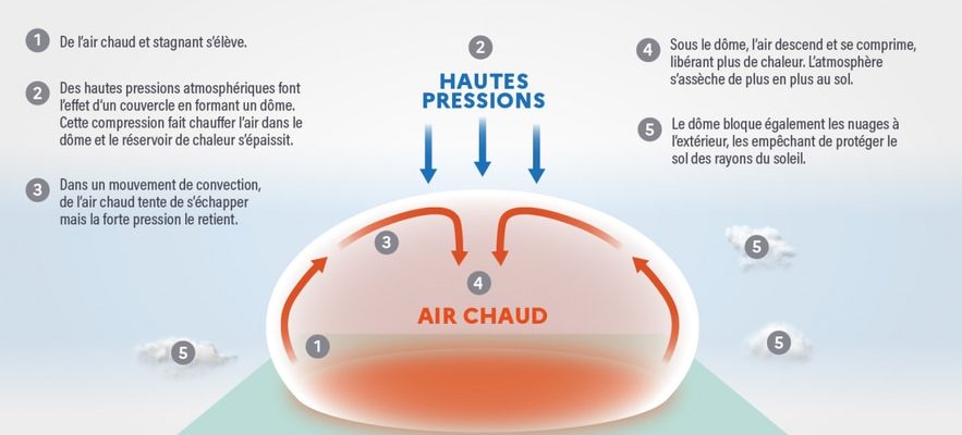 Heat wave and heat dome over France what to expect