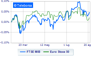 Markets on hold Toned Piazza Affari