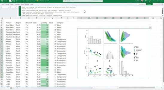 Microsoft brings popular programming language Python to Excel