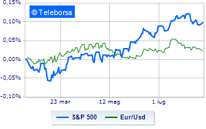 Negative European Stock Exchanges Financeit