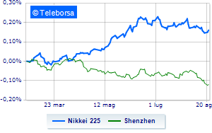 Positive session in Tokyo Chinese stocks down