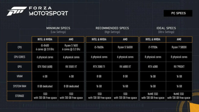 SSD essential system requirements for new Forza Motorsport revealed