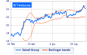 Salcef buyback operations Financeit