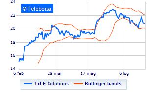 TXT e solutions summary of operations on treasury shares