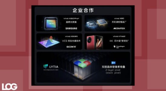 Vivo teams up with Sony for new X100 series