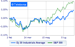 Wall Street cautious eyes on macro data