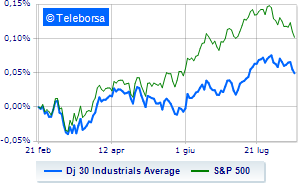 Wall Street continues trading in fractional decline