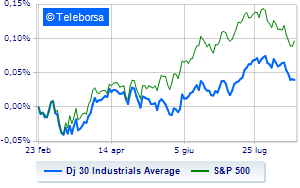 Wall Street positive banks under pressure after SP move