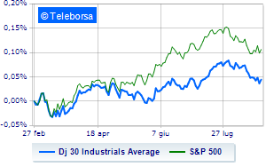 Wall Street positive on Powells day