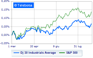 Wall Street starts trading shortly after data