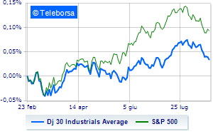 Weak Wall Street looks to the Fed