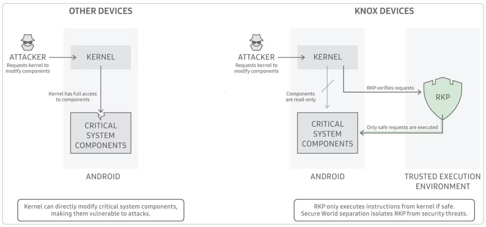 1693921872 994 What is Samsung Knox Cepholic