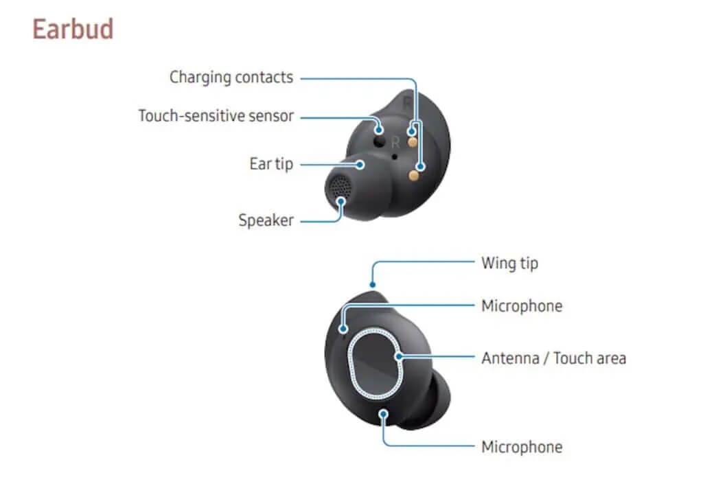 1694532667 618 Samsung Galaxy Buds FE name confirmed Design details leaked