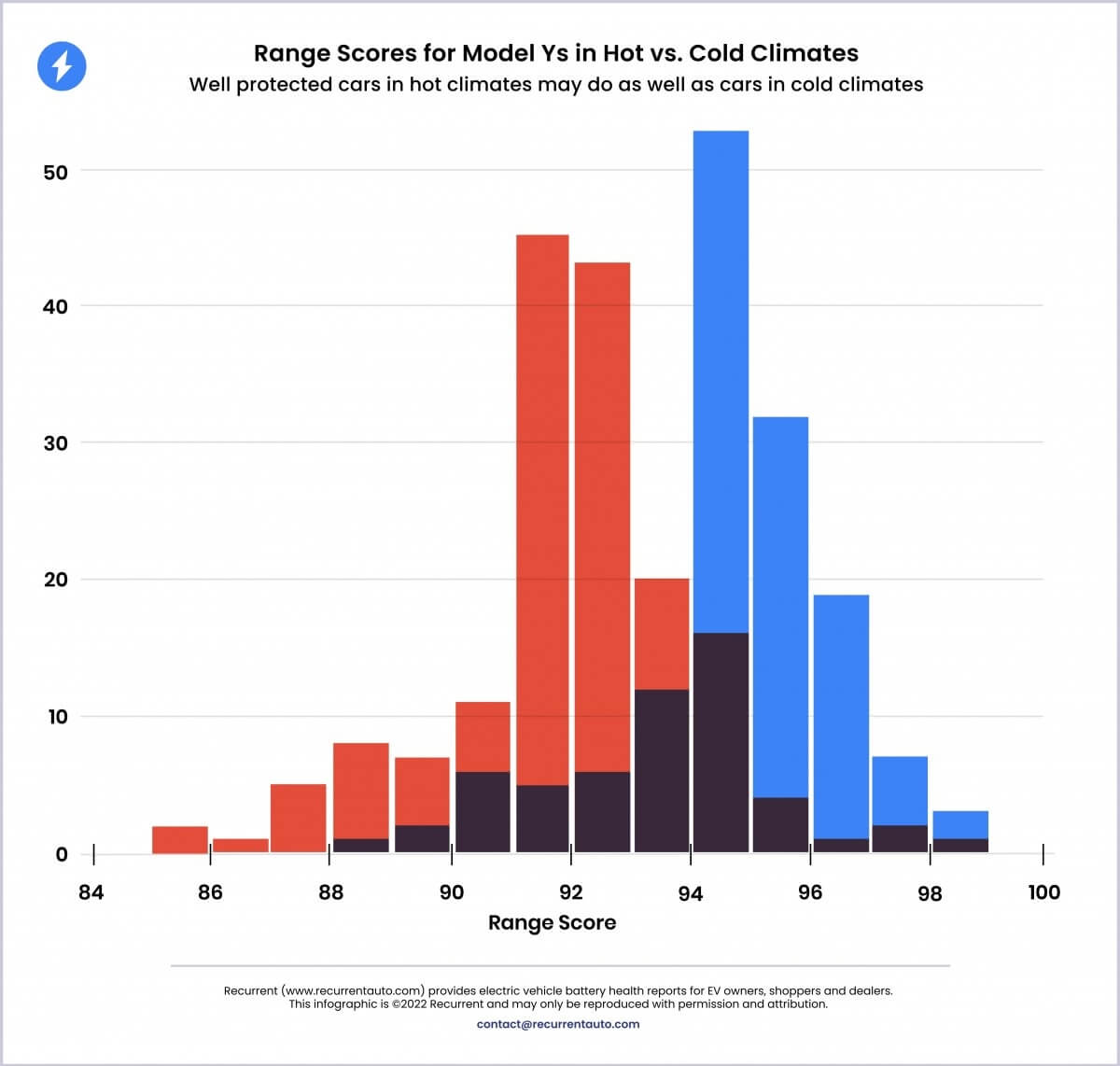 1695153005 250 Cold climate is better for electric vehicle battery health