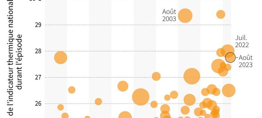 2023 the hottest year in history and that of climate