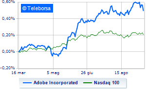 Adobe slides on Wall Street despite the quarterly results