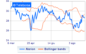 Alerion buyback update Financeit