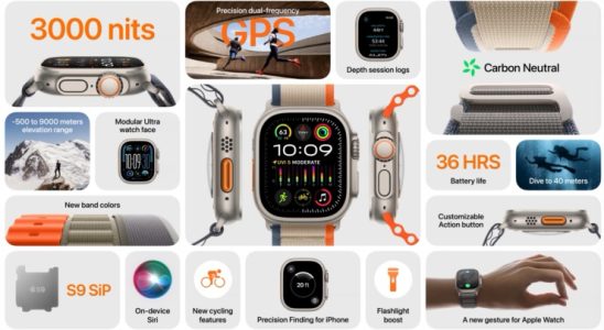 Apple Watch Ultra 2 Introduced