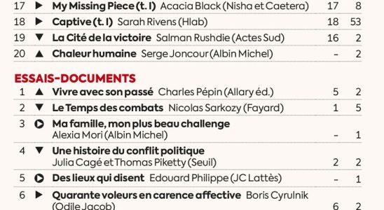 Books best sellers the Sarkozy Philippe Juppe battle