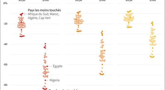 Climate what you need to know before the first African