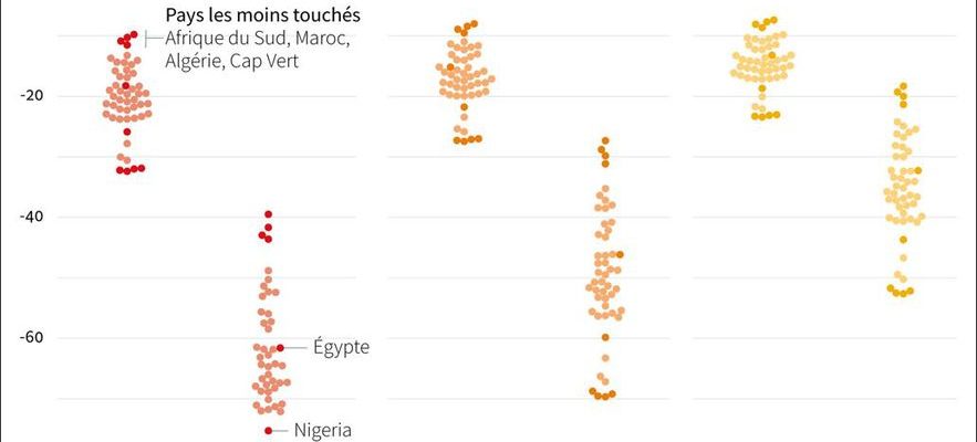 Climate what you need to know before the first African