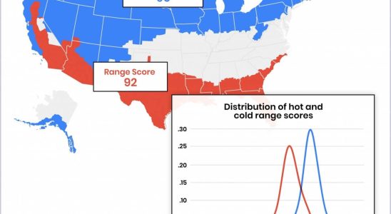 Cold climate is better for electric vehicle battery health