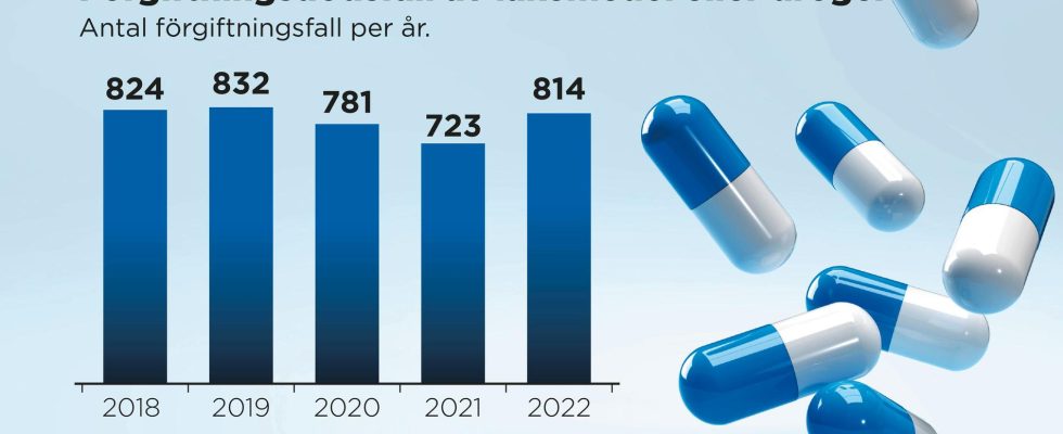 Deaths linked to sleeping pills are on the rise