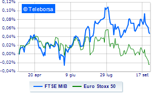 European markets are weak Focus on central banks